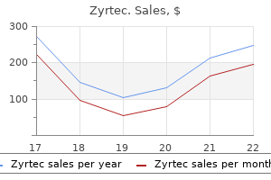 10 mg zyrtec safe