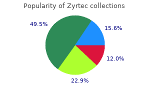 buy zyrtec 10 mg cheap