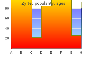 zyrtec 10 mg buy generic