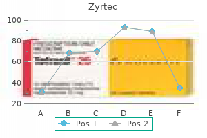 discount zyrtec 5 mg online